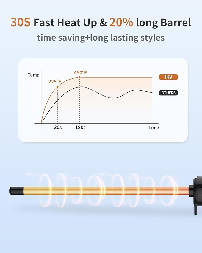 3/8 Inch Small Wand Curling Iron,Long Barrel Hair Curling Wand for Short&Long Hair, Ceramic Thin Curling Iron for Spiral Curls, Dual Voltage|Adjustable Temp