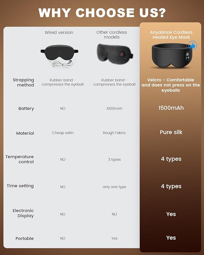 Heated Eye Mask - Cordless Eye Mask for Dry Eyes, Eye Relief, Improved Sleep, Timed Shutdown, 4 Temperature, Washable Eye Heating Pad for Travel, Removable for Cleaning - Black