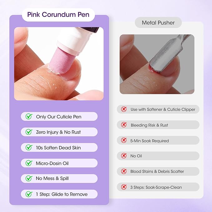 Gellen 4-in-1 Cuticle Pusher Pen with Micro-Dosin Oil, Cuticle Remover & Cuticle Oil in a Pen, Ceramic Nail Pusher Oil Pen for Hangnails & Dry & Damaged Nails, Nail Care Pen for Repair & Nourish Nails