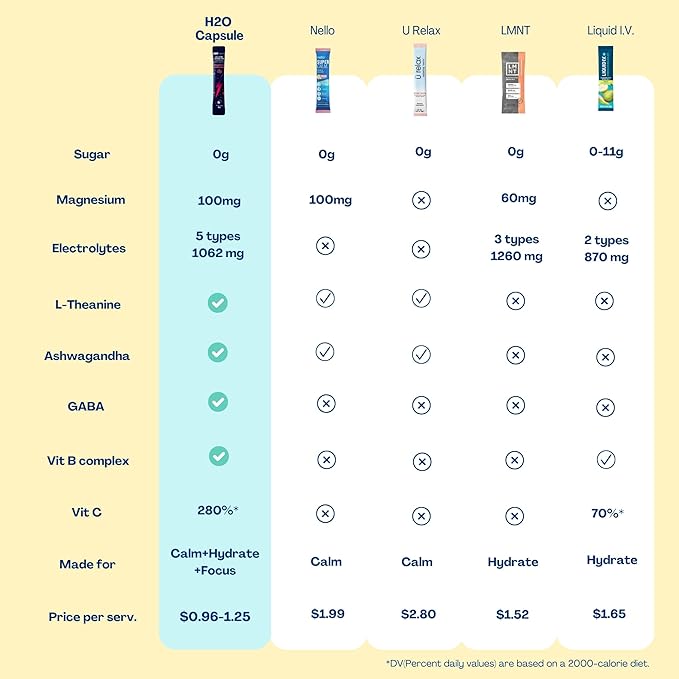 Calm Magnesium Glycinate Powdered Drink Mix with Electrolytes – Sugar Free with Ashwagandha, L-Theanine, Vitamin B 6& GABA – Cortisol Support, Stress Relief, Hydration & Focus - 20 servings (Lemon)