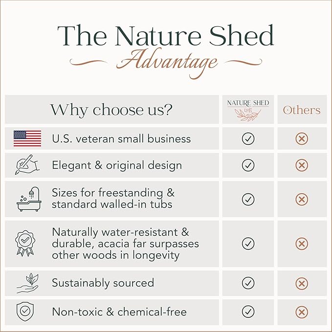 Premium Nature Shed Bathtub Tray for Freestanding Bath | Large & Thick 35” Acacia Wood Luxury Bath Tray for Tub | Anti-Tip, Non-Toxic, Adjustable Bathtub Trays for Tub with Bathroom Accessories Holder