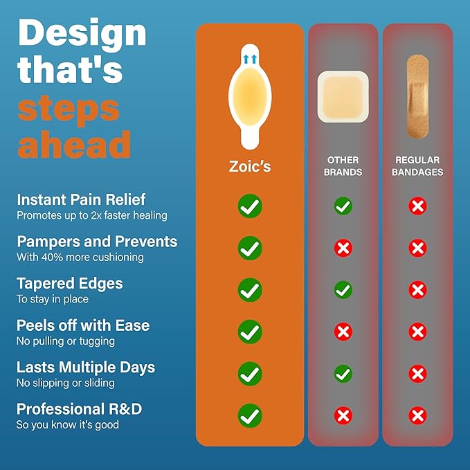 36pcs Hydrocolloid Gel Blister Bandages Pads Waterproof Adhesive Blisters Bandages - Blister Pads for Heel, Foot, Toe, Feet - Gel Blister Chshions for Prevention & Recovery (Bunion Pack, Count, 36)