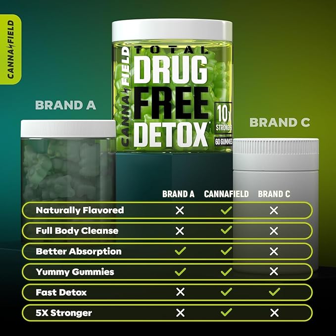 Full Body Cleanse Detox Gummies, Liver, Gut & Kidney Cleanse Detox & Repair with Milk Thistle & Duck Flower Plant, Complete Digestive Health Supplement, Heavy Metal Cleanse, 60 Gummies