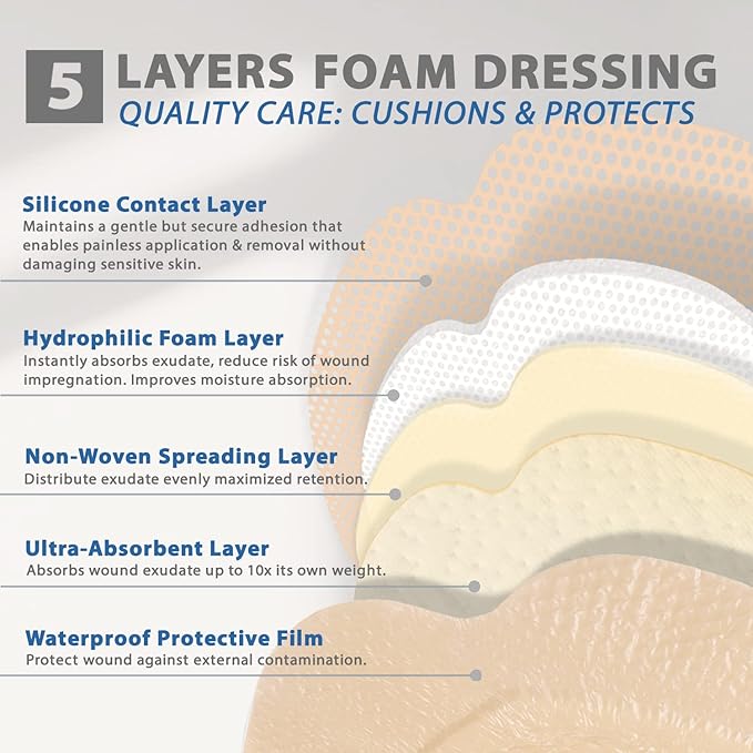 EVERLIT Sacrum Silicone Foam Dressing | Highly-Absorbent Waterproof Sacral Bandage Pad for Bed Sore Pressure Ulcer Wound Care | Sterile Adhesive Dressing for Chronic Wounds (7" x 7" | 5 Pack)