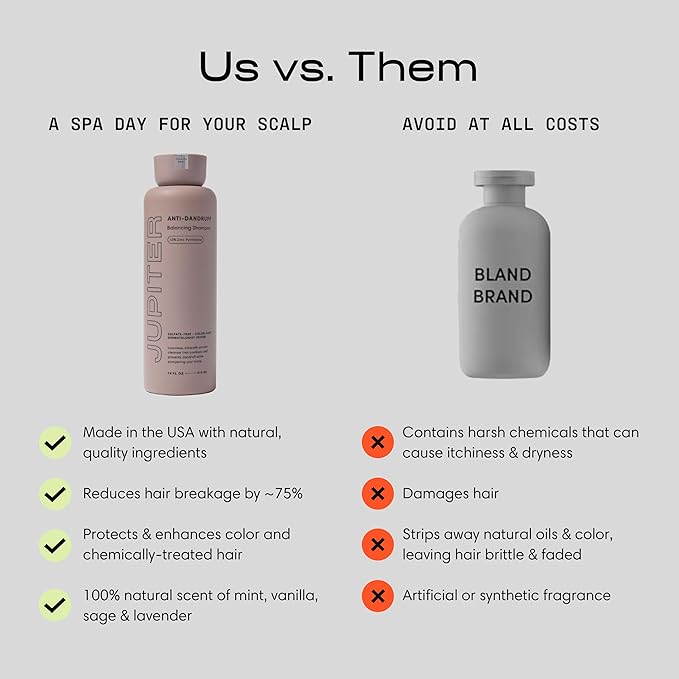 Jupiter Anti Dandruff Shampoo - Shampoo for Men & Women for Flaky, Itchy, Oily, & Dry Scalp - Nourishes Scalp and Reduces Breakage & Flakes - Color-Safe, Sulfate-Free, Paraben-Free