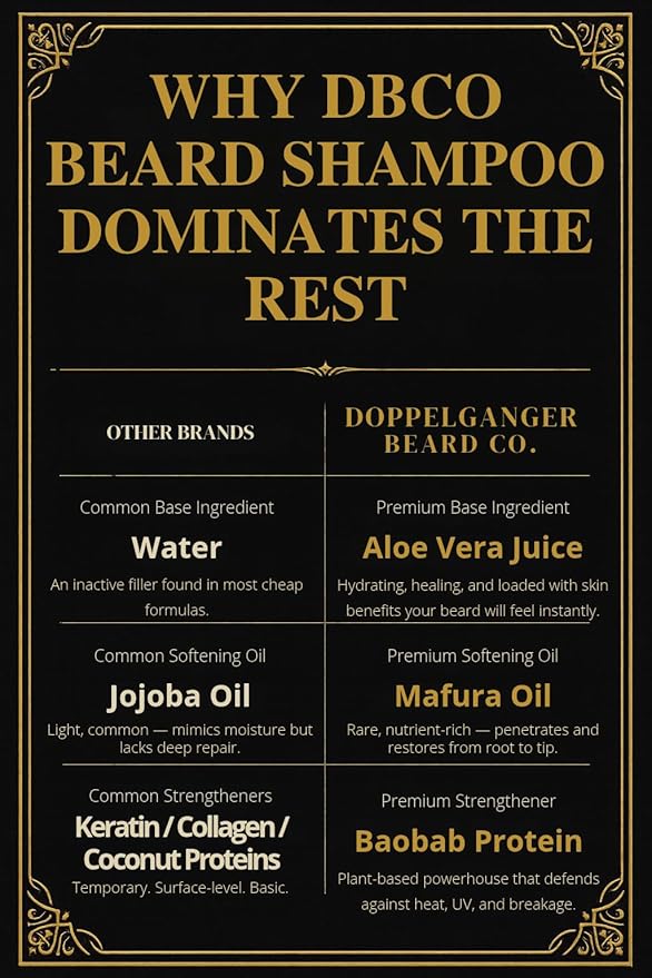 Beard Shampoo for men – Deep Clean Beard Wash with Aloe & ACV for Softer, Fuller Beards, Dandruff & Itch Control, Explosive Lather & Lightweight Conditioning with Incredible Scents