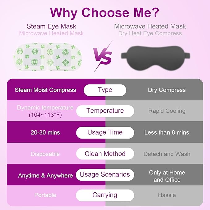 30 Packs Steam Eye Mask, Lavender Steam Eye Masks Disposable, Self-Heating Relief Heated Eye Mask for Fatigue, Perfect for Home, Sleep, Spa & Travel