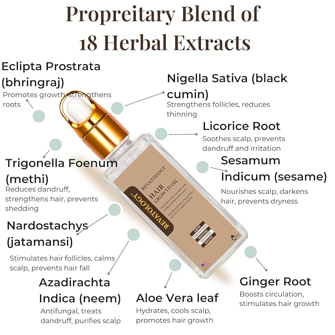 REVATOLOGY Hair Growth Oil for Adults (Made in USA) pre-rinse Formula with 30 Oils and Herbal extracts Reduces Hair Fall, Boosts Regrowth & Strengthens Roots | Cruelty & Chemical Free