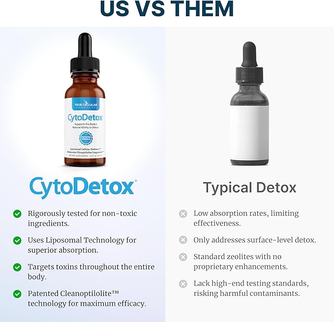 CytoDetox Liposomal Zeolite Clinoptilolite with Fulvates - Supports Cellular Detox & Natural Toxin Removal - Gentle Detoxifier and Binder - 1 oz Bottle
