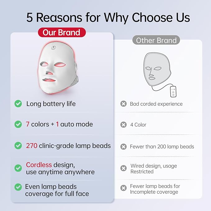 Red Light Mask for Face, 7 Color Red Light Facial Masks, At-Home Facial Care Device, Portable, Cordless, and Rechargeable