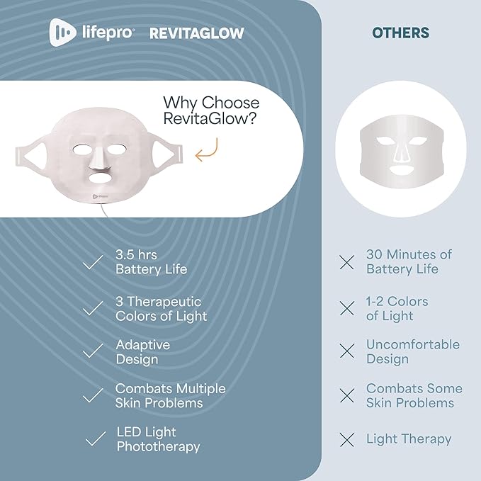Lifepro Red Light Therapy Mask –Revitaglow Infrared Red Light Therapy for Face and Neck - LED Mask with 3 to 4 Modes – 2000mAh Battery & Auto-Timer - for Daily Skin Wellness and Comfort