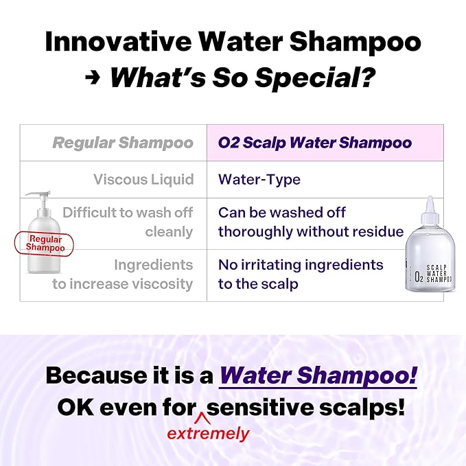 ALIVELAB O2 Scalp Water Shampoo for Sensitive Scalp, Itchy, Anti Dandruff, Deep Cleansing and Soothing, Hair Care, Scalp cleanser, Water Type, Liquid shampoo, Silicone-Free 22 fl oz
