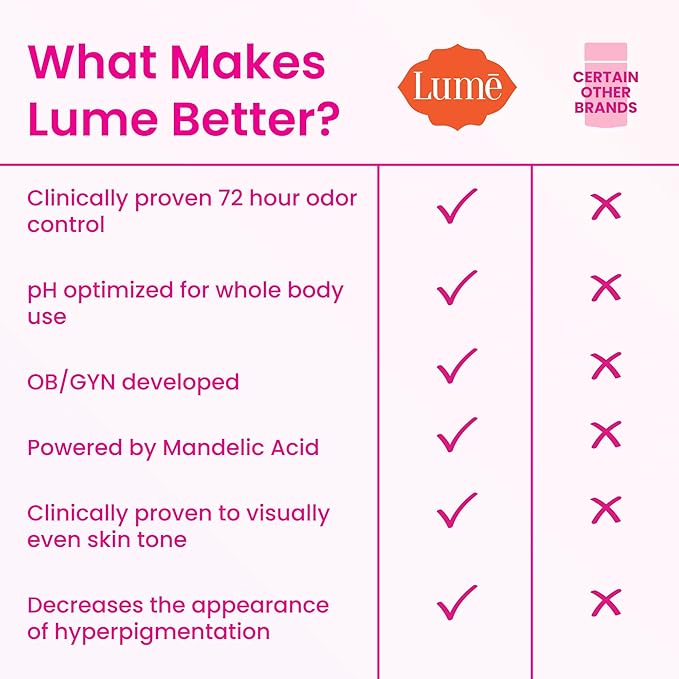 Lume Whole Body Deodorant - Invisible Cream Stick - 72 Hour Odor Control - Aluminum Free, Baking Soda Free, Skin Safe - 2.2 Ounce (Pack of 2) (Soft Powder)