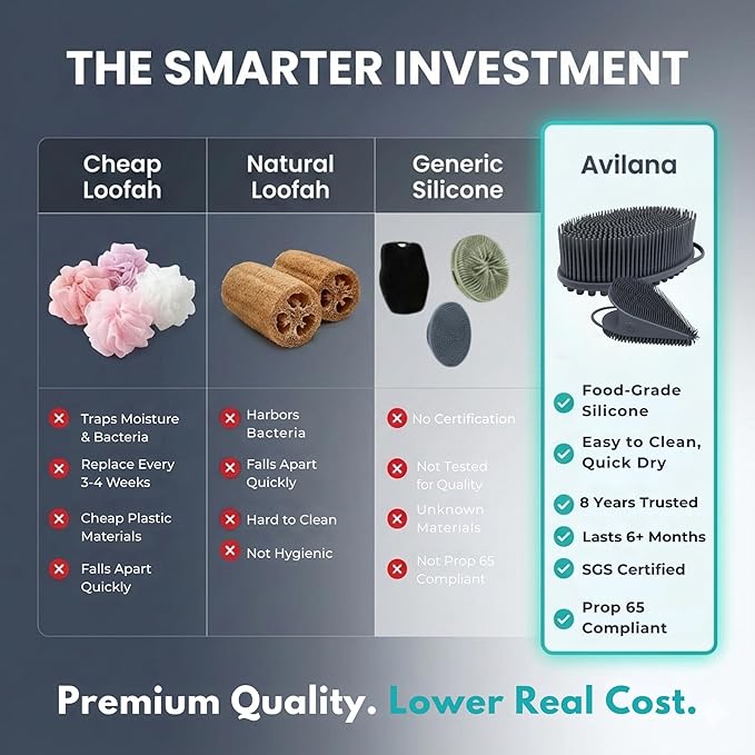 Avilana Premium Body Scrubber and Face Brush Set - 8 Years Trusted Since 2017 - SGS Certified Silicone 2-in-1 Shower Kit, Dual Sided Gentle Exfoliating Loofah Alternative Sensitive Skin Women Men Gift