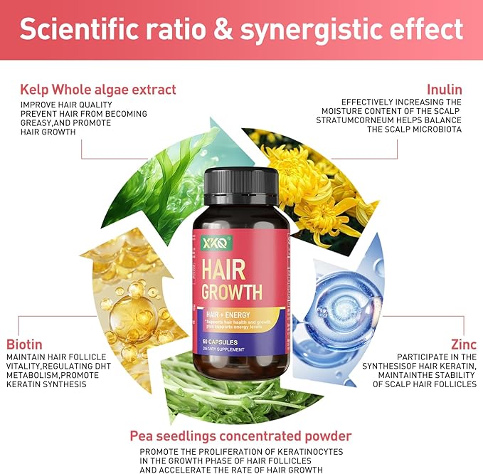 XKQ Hair Growth Supplements, Supports Hair Health & Fullness with Nutrient Replenishing Formula, for Men & Women Seeking Thicker-Looking, Healthier Hair – 2 Month Supply