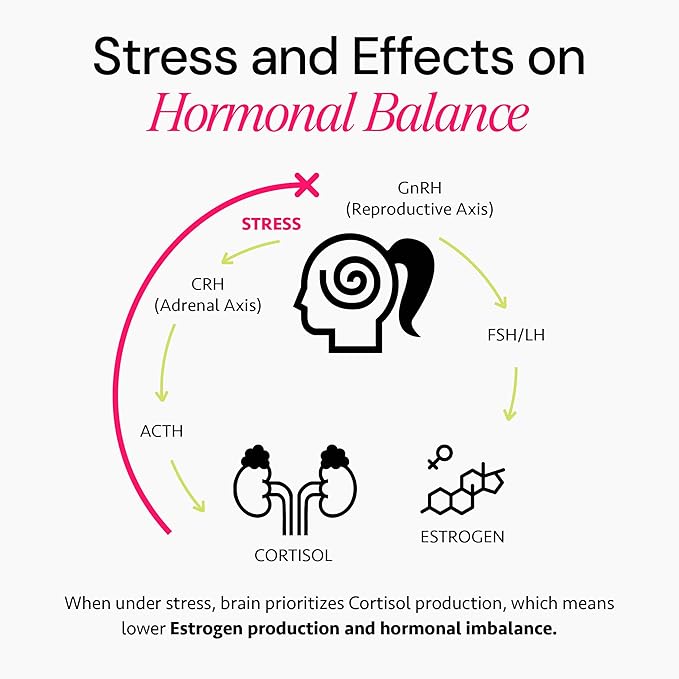 Ayurvedic Hormone Balance for Women | Mood, Energy, & Sleep Support | Cortisol Manager | Regulates Estrogen | Stress Relief | Ashwagandha, Rhodiola, & Shatavari | Made in USA | 60 Ct. - OSH Wellness