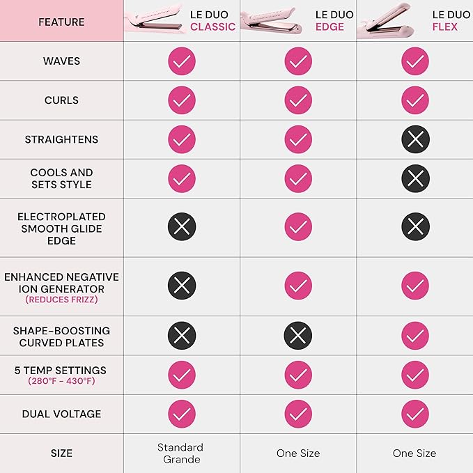 L'ANGE HAIR Le Duo Standard 360° Airflow Styler | 2-in-1 Curling Wand & Titanium Flat Iron Hair Straightener | Professional Hair Curler with Cooling Air Vents | Dual Voltage & Adjustable Temp (Blush)