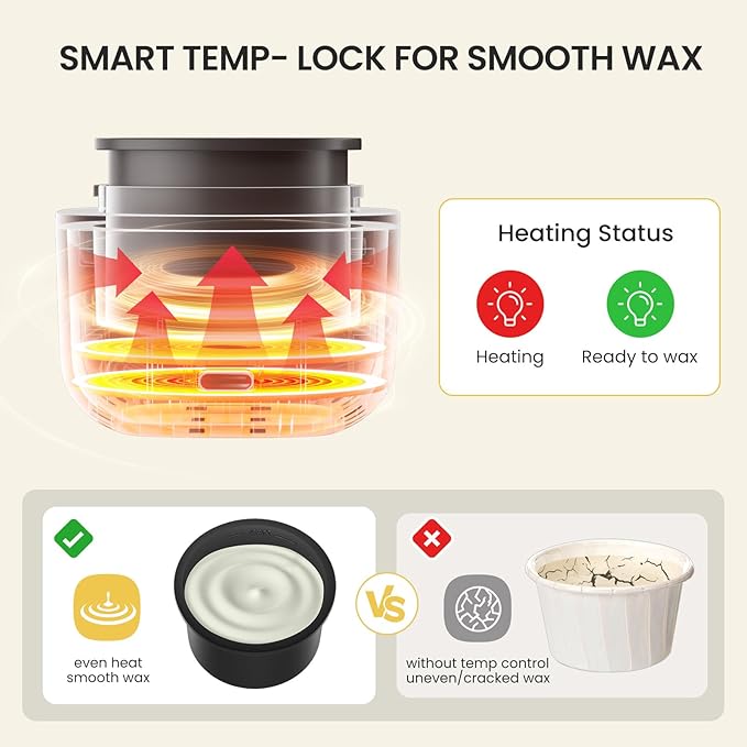 Mini Face Waxing Kit for Women, Facial Waxing Kit for Hair Removal, Eyebrow & Lip Wax Kit with 100g Beads, 50 Applicators, USB Fast Heat, Smart Constant Temp, Portable Size for Home & Travel