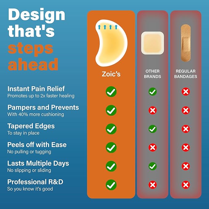 36pcs Hydrocolloid Gel Blister Bandages Pads Waterproof Adhesive Blisters Bandages - Blister Pads for Heel, Foot, Toe, Feet - Gel Blister Chshions for Prevention & Recovery (Spot Pack, Count, 36)