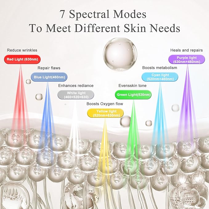 Red Light Therapy for Face & Neck, LED Red Light Therapy Mask for Anti-Aging, Wrinkle Reduction, and Skin Firming, Rechargeable LED Face Mask Light Therapy, 7 Modes, 5 Levels, Home & Travel Use