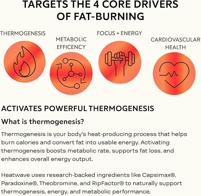 CLEVERPRO Heatwave Disposal Agent – for Men & Women, Metabolism Booster for Weight Loss – Supports and Enhances Mood & Focus, Aids Healthy Weight Management – 60 Capsules