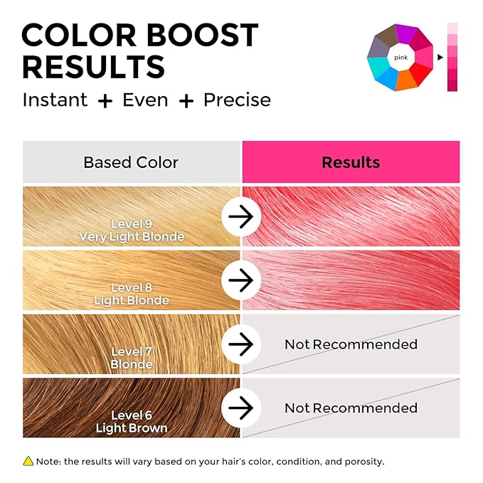COLORLOMO Semi Permanent Hair Color - 6 oz Color Depositing Conditioner with Shea Butter & Almond Oil- Color Conditioner Depositing Hair Mask - Vegan, Paraben, Ammonia & Sulfate Free -Pink