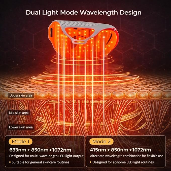 G17 LED Light Therapy Mask FSA Eligible Acne Treatment, Red Light Therapy for Face with Red, Blue, and Near Infrared Lights – Adjustable Brightness & Timer – Flexible LED Mask for Face