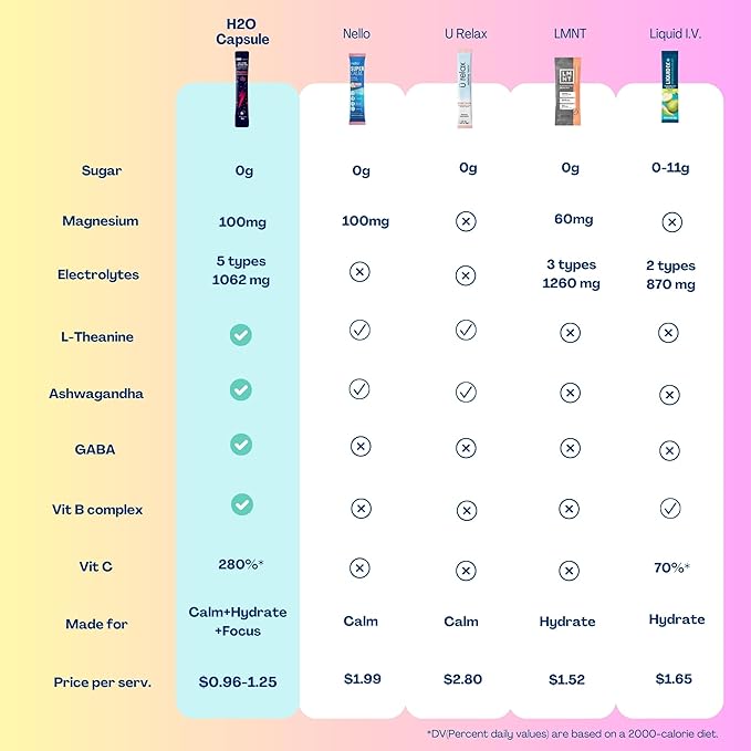 Calm Magnesium Glycinate Powdered Drink Mix with Electrolytes – Sugar Free with Ashwagandha, L-Theanine, Vitamin B 6&GABA – Cortisol Support, Stress Relief, Hydration & Focus - 20 servings (Raspberry)