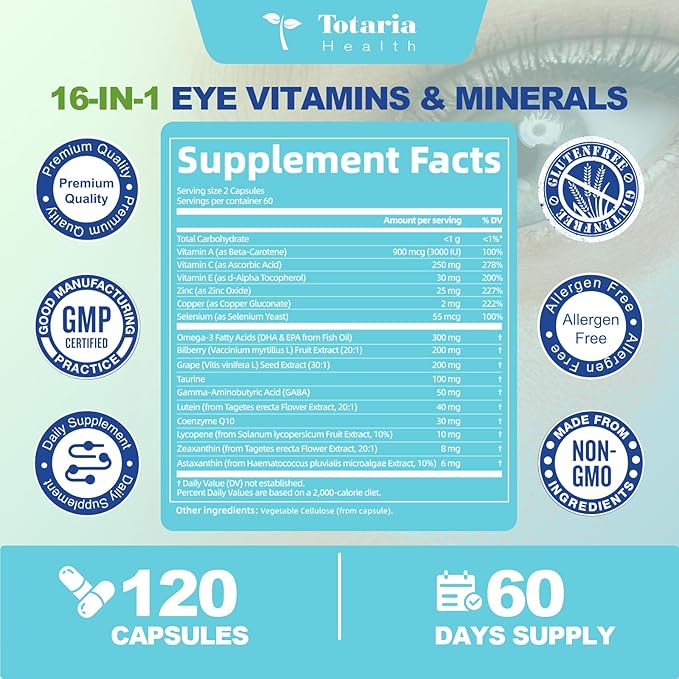 AREDS 2 Eye Vitamins and Mineral Bilberry Extract Omega-3, Eye Vitamin for Seniors Macular Health and Dry Eye, Eye Vitamins Lutein and Zeaxanthin Support Eye Strain & Hydration (2 Packs)