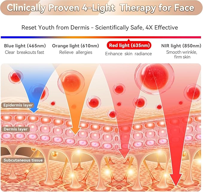 WAYCOM Red Light Therapy Mask: FDA-Cleared 400 LEDs Portable LED Light Therapy for Face - 4-Modes Portable Blue Orange 850NM Infrared & Red Light Mask at Home Travel with Timing Function Remote Black