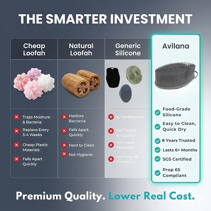 Avilana Premium Exfoliating Body Scrubber - 8 Years Trusted Since 2017 - SGS Certified Silicone Bath Brush, Firm Bristles Smooth Rough Bumpy Skin Texture, Dual Sided Loofah Alternative Women Men Kids