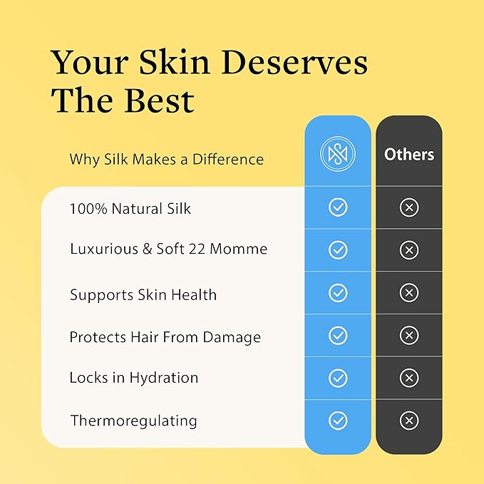 Silk Sleep Essentials Set in Black: Pillowcase and Eye Mask, 25" x 19.5" Fits Standard Queen Pillow, 22mm 6A Grade, for Gentle Sleep, Anti-Breakage, Tangles, Creases, and Wrinkles