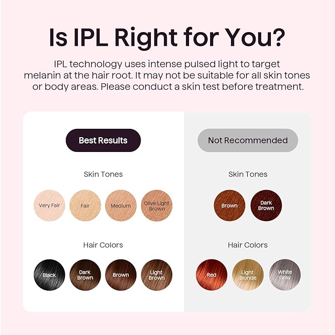 Wavytalk IPL Hair Removal Device, Bare It for Face Body Bikini – Long-Lasting Result & Painless, Full Body in 12 Mins with 24J Dual-Pulse & Ice Cooling, At-Home Use for Women and Men, Corded