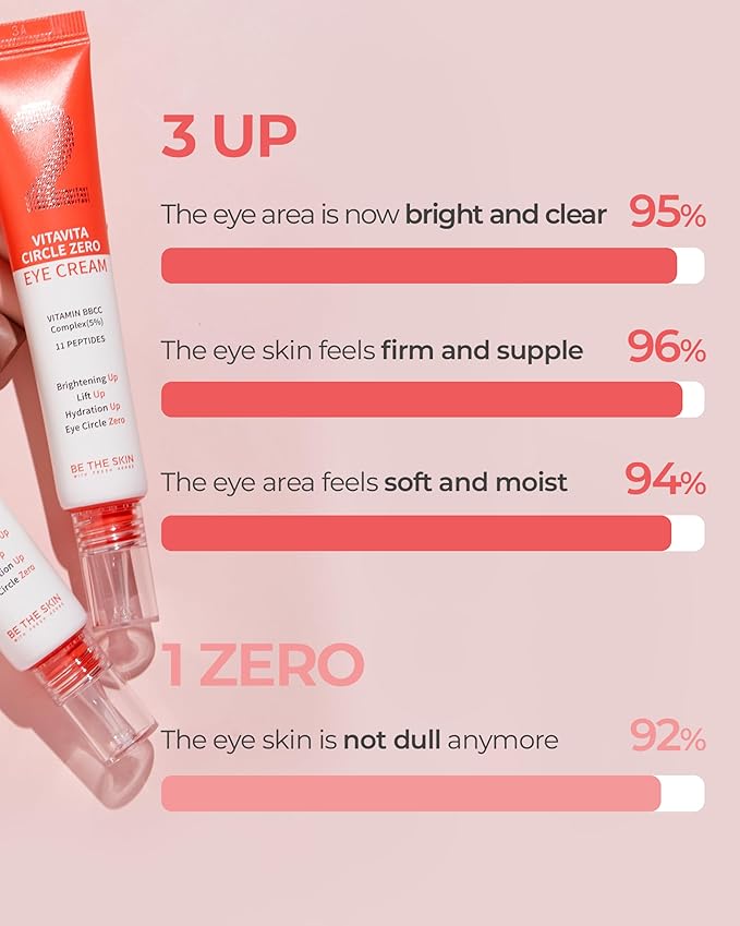 BE THE SKIN Vitavita Circle Zero Eye Cream - Radiance Dark Circle Under Eye Cream with Vitamin B, C, Niacinamide, 11 Peptides - Anti Aging, Wrinkle Reducer, 1.01oz.