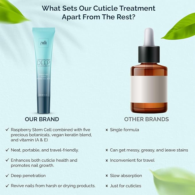 Cuticle & Nail Cream Treament, Deep Nourishing - USA Made - Daily Repair Nail Care w/Organic Shea Butter, Jojoba Oil - Soften Cuticles, Strengthen Nails, Hydrating (Pack of 2)