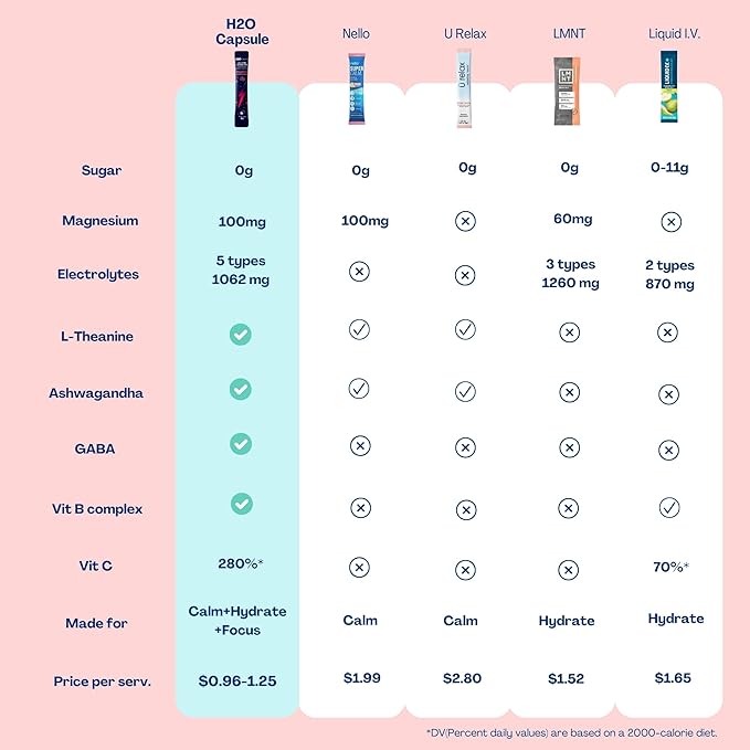 Calm Magnesium Glycinate Powdered Drink Mix with Electrolytes –Sugar Free with Ashwagandha, L-Theanine, Vitamin B6 &GABA – Cortisol Support, Stress Relief, Hydration & Focus - 20 servings (Strawberry)