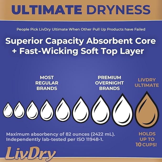 LivDry Ultimate 2XL Adult Incontinence Underwear, Max Absorbant Diapers for Women and Men, XXL 60” -80" Waist, Leak Proof Cuff, XX-Large, 11-Pack