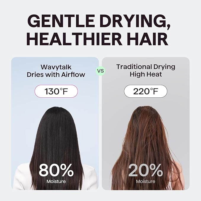 Hair Dryer, Wavytalk Turblow Pro Fast Drying Blow Dryer with Diffuser, High Speed Hair Dryer with 110,000 RPM, Pro Negative Ions for Reduces Damage, Frizz Smoothing, 3 Speeds & 3 Temps, Matte Grey