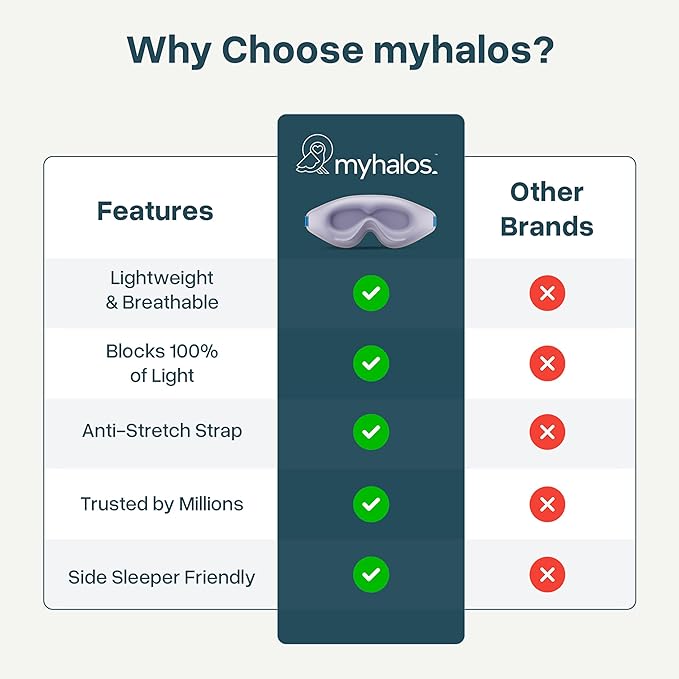 MyHalos® Sleep Mask – 3D Blackout Eye Mask for Women & Men, Side Sleepers, Zero Pressure Memory Foam Eyelash Friendly, Breathable,Award-Winning Sleep Aid for Travel (Lavender, 1 Count (Pack of 1))