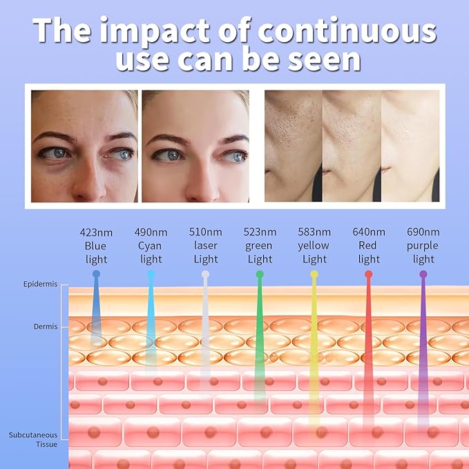 LED-Face-Red-Light-Therapy-Mask,7 Color LED Mask Light Therapy Equipment,Home Skin Care Beauty Equipment for Facial, Neck & Body Use (Square)