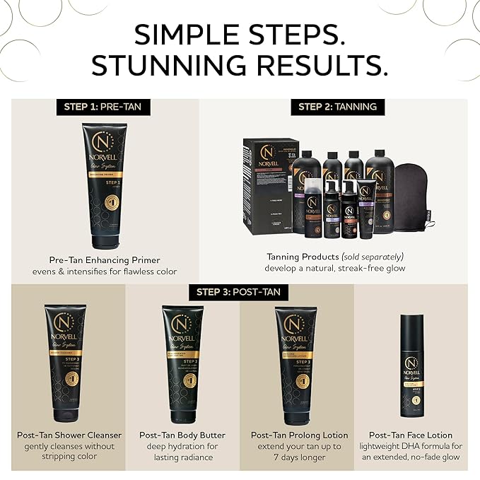 Norvell Post Self Tanner pH Balancing Cleanser Body Wash 8.5 fl oz – Gentle Self Tan Safe Formula to Maintain Even Color, Extend Sunless Tanning & Leave Skin Soft and Hydrated