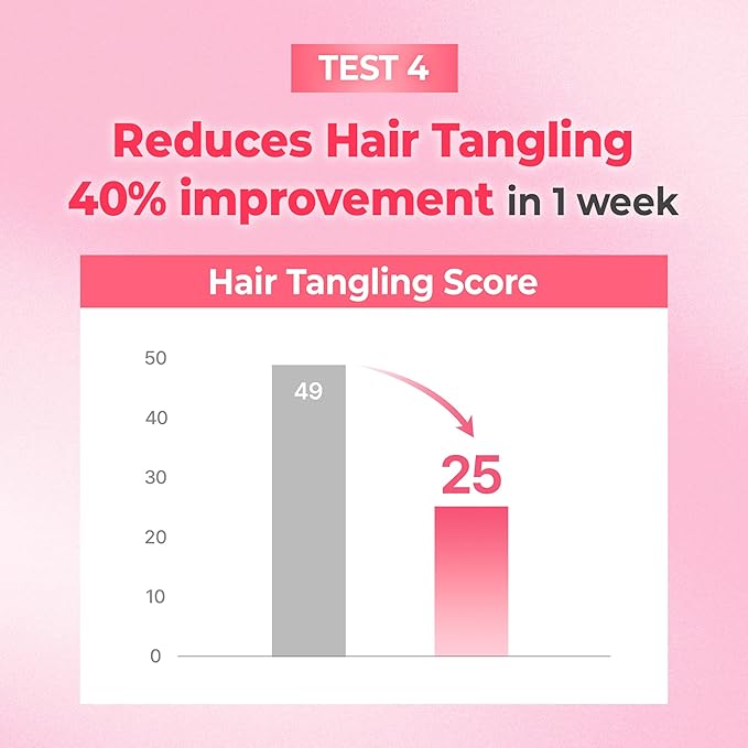 KUNDAL Damage Care Hair Mask, 6.3 oz (180 g), Violet Mug, Use Twice Week, Rinse, Protein, Damaged Hair, Split Hair Care, Dry Care, Moisturizing, Hair Fragrance, Treatment