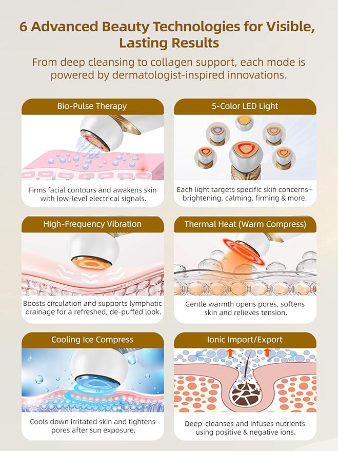 6-in-1 Age-Defying - Eye, Face & Neck Lift & Firm, 5-Color Light Therapy for Face with Microcurrent, Vibration, Heat & Cooling, Skin Care Tool for Youthful & Tightening Skin (White)