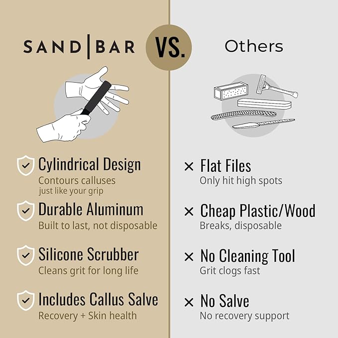 SandBar Callus Remover Tool, File for Hands, Durable Aluminum Tool Callus Shaver, Palm and Heel Dead Skin Removal, Includes Nourishing Salve, Ideal for Athletes, Climbers, and Gym Enthusiasts - Blue