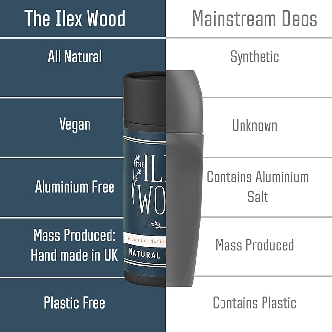 The Ilex Wood Natural Deodorant - 2.4fl oz. Handmade, Aluminum Salt Free, Plastic Free, Cruelty and Alcohol Free, Vegan, Eco Friendly Cardboard Tube - Gentle Citrus Oils, Sodium Bicarbonate Free.
