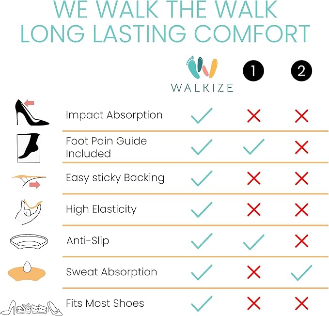 Walkize Metatarsal Pads Women | Heel Inserts for Women | Ball of Foot Cushions (2 Pairs Foot Pads) All Day Pain Relief and Comfort One Size Fits Shoe Inserts (Black & Beige, 2 Pairs)