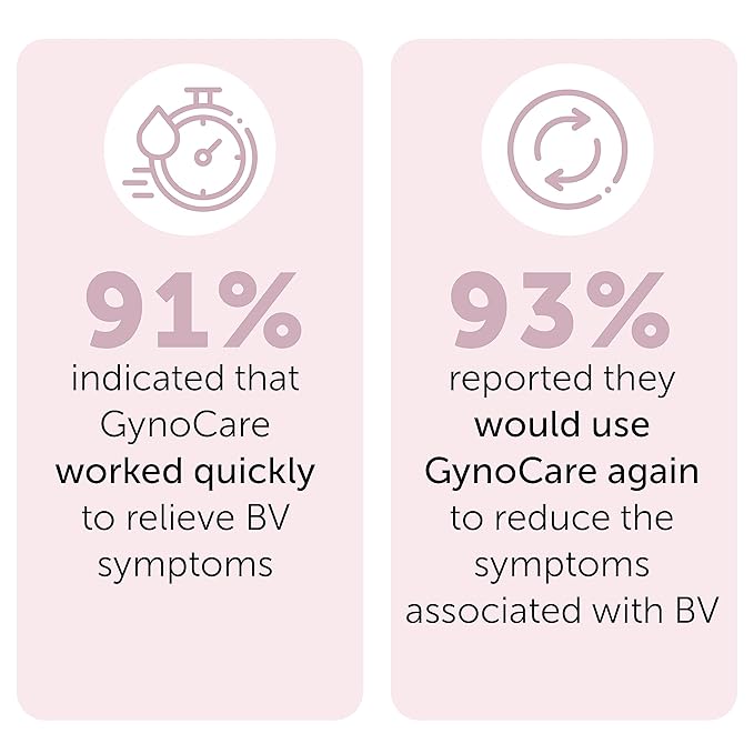 Bacterial Vaginosis Treatment | BV Treatment For Women | Natural Homeopathic Pre-Filled Vaginal Applicators for Odor, Itching, Discharge, BV, and Vaginal Microbiota Imbalance
