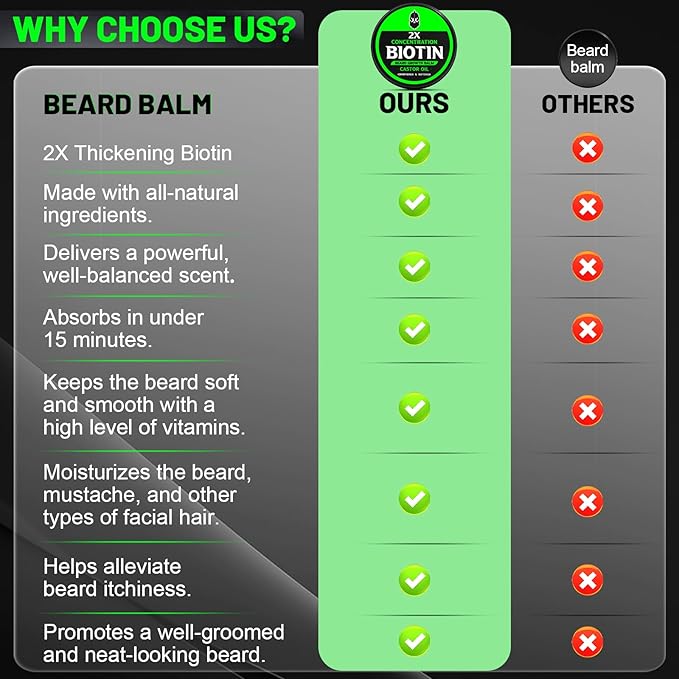 Beard Balm, 2X Thickening Biotin, with Castor Oil and Argan & Jojoba Oils, Promotes Beard Growth, Styles, Strengthens & Softens Beards & Mustaches, 2 Ounce, Vanilla, Cedar, Orange