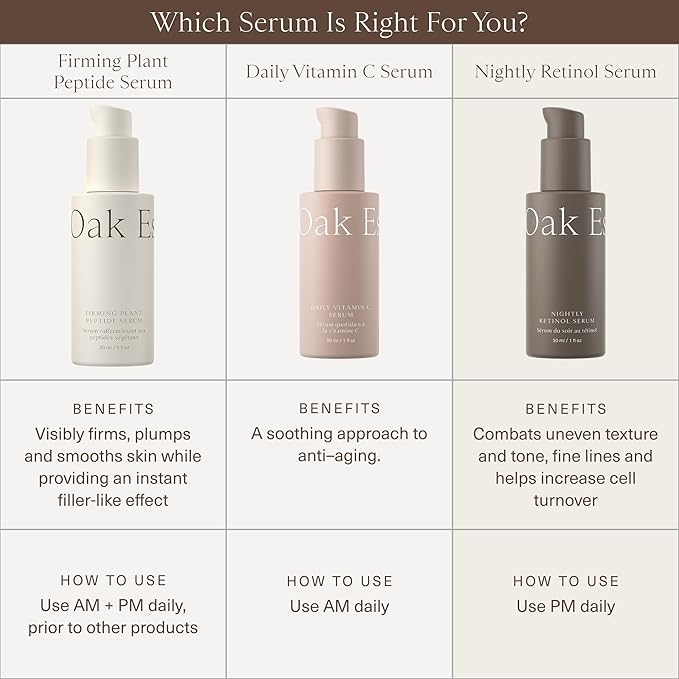 Oak Essentials Nightly Retinol Serum | Anti-Aging Face Serum with Gentle Retinol, Squalane & Avocado Extract, 1 Oz