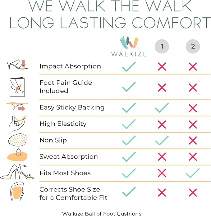 Walkize Metatarsal Pads Women | Heel Inserts for Women | Ball of Foot Cushions (2 Pairs Foot Pads) All Day Pain Relief and Comfort One Size Fits Shoe Inserts (Black, 2 Pairs)